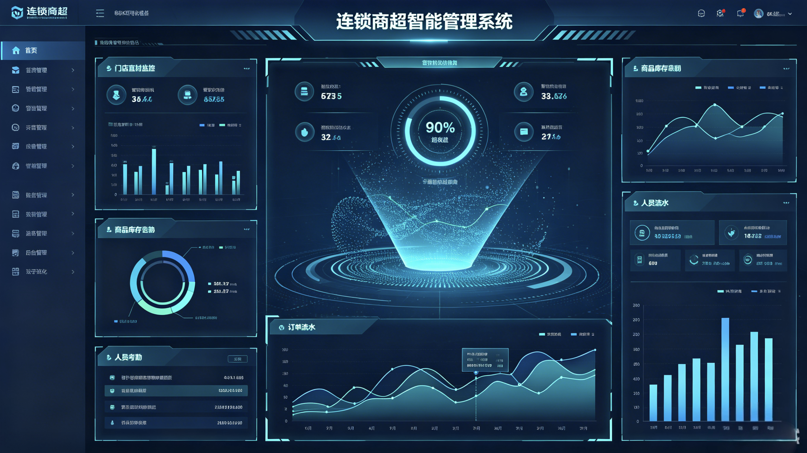 连锁商超智能管理系统